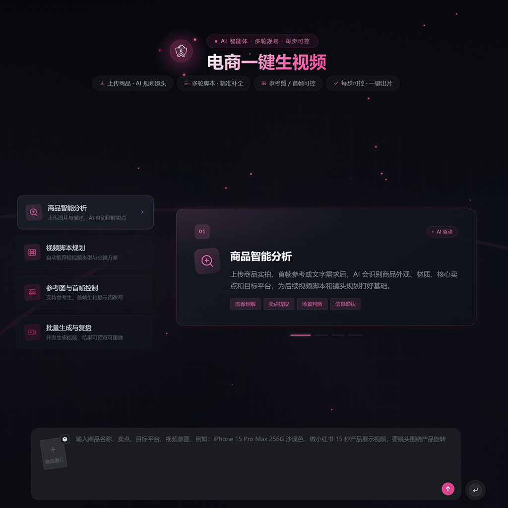 电商AI视频生成效果